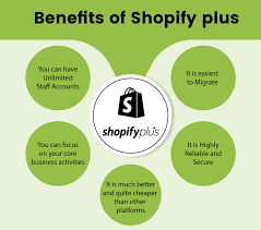 Benefits of Shopify